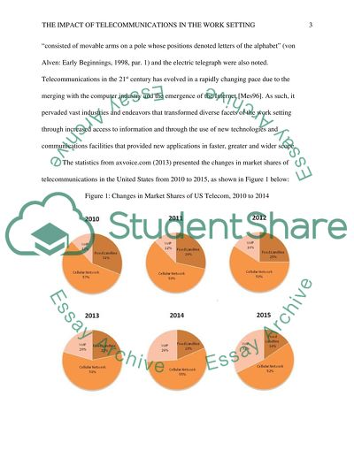 How telecommunication has shaped the work place