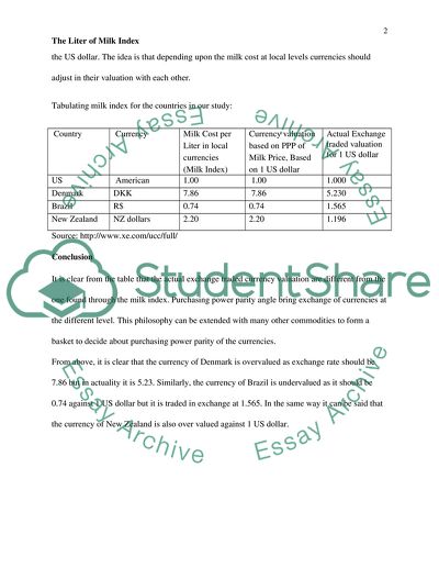 The Litre of Milk Index