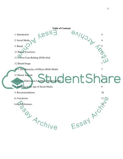 Social Medias Role in Brand Building