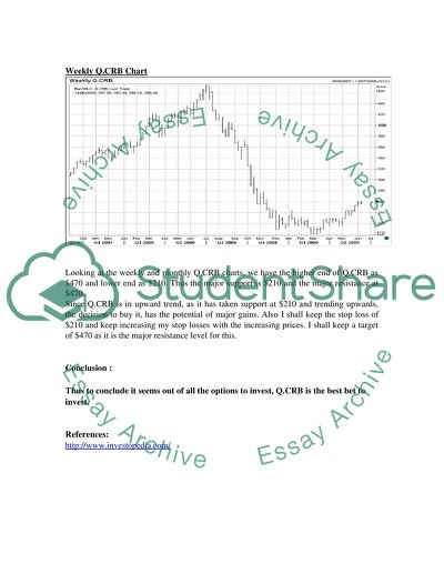 Technical Analysis of Financial Markets