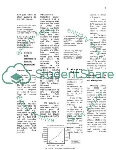 Vulnerabilities of Networks and Internet