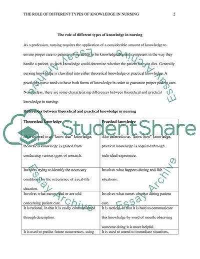 The Role of Different Types of Knowledge in Nursing