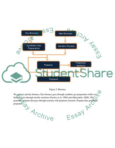 Flow-sheet N-Propanol