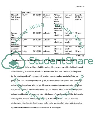 Applications of Epidemiology