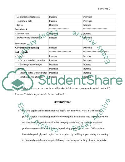 Physical Capital and Financial Capital