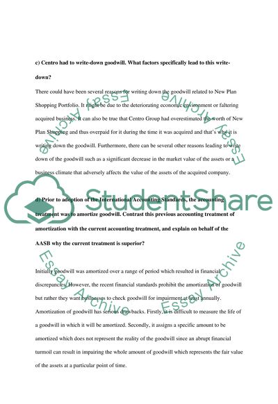 Financial Accounting (BUSINESS COMBINATIONS/INTANGIBLE ASSETS/LEASES)