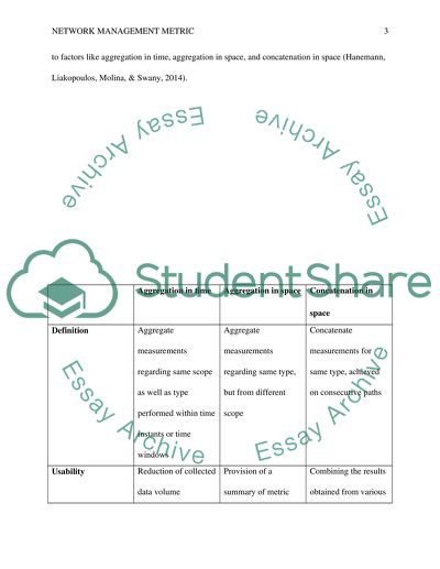 Network Management Metric