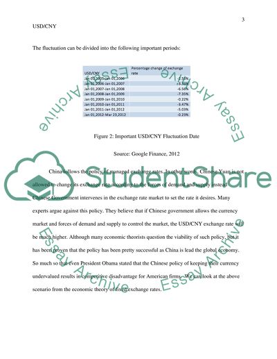 USD/CNY: Exchange Rates