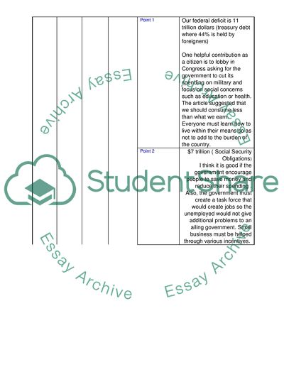 Our National Debt (USD) Today