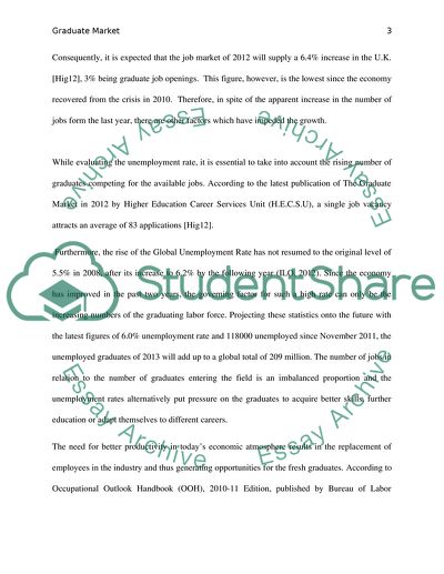 The State of the Graduate Market and Prediction for the Future