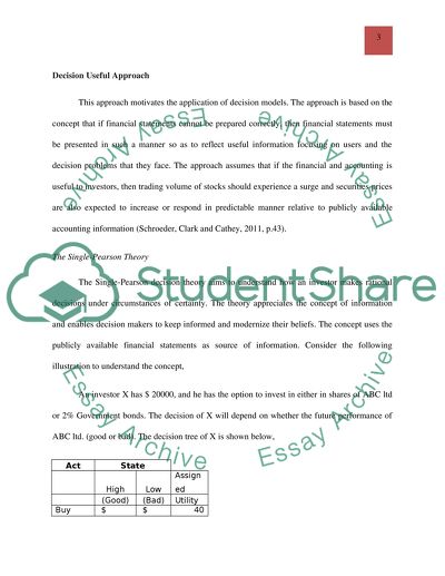 Decision Usefulness approach vs. Measurement Approach