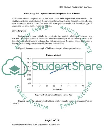 Effect of Age and Degree on Fulltime-Employed Adults Income