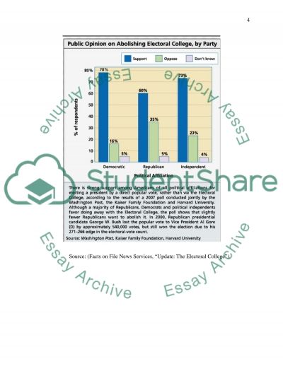 reforming the electoral college essay Free electoral college papers, essays, and research papers. reforming the electoral college essay Free electoral college papers, essays, and research papers.