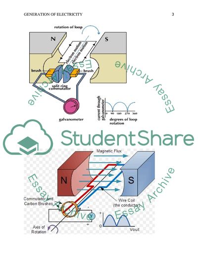 Generation of Electricity