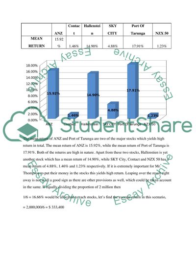 Investment project- Finance
