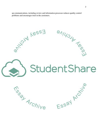 SWOT Analysis of Amazon