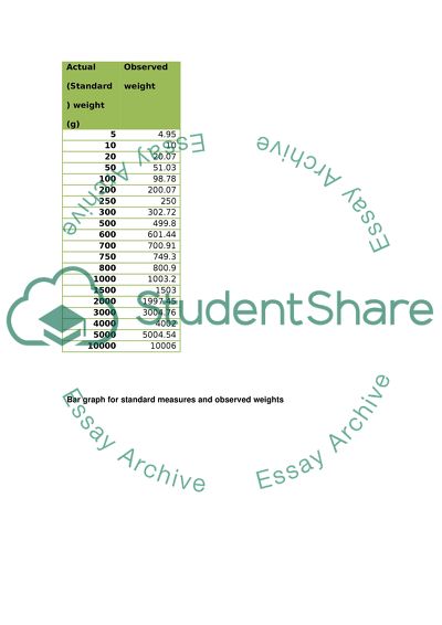 Data Collection Concept