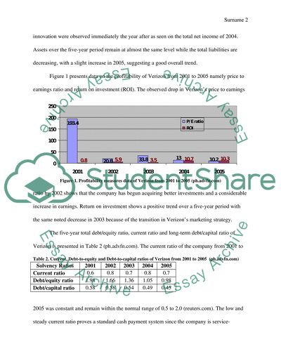 Verizons Financial Health
