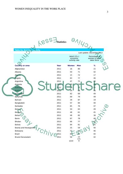 Women Inequality in the Workplace