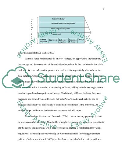 Current Value Chain of Ryanair