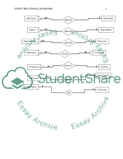 Basics of Entity Relationship Modeling