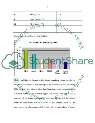 Merger Of Mittal And Arcelor Steel