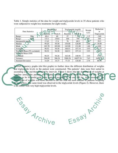 Investigating the Relationship between Changes in Weight Loss and Triglyceride Level