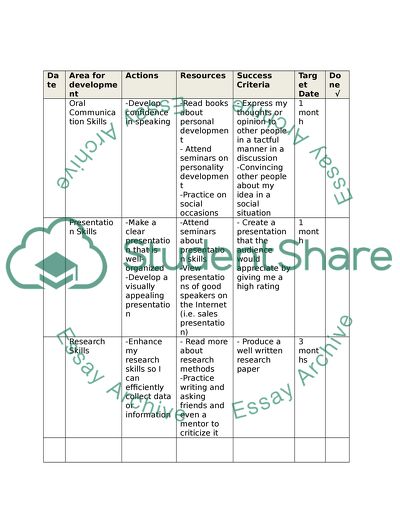 Answering the question in skills