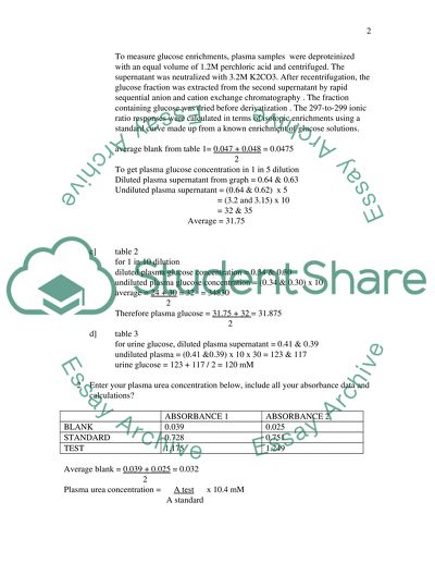 Clinical Chemistry Practical