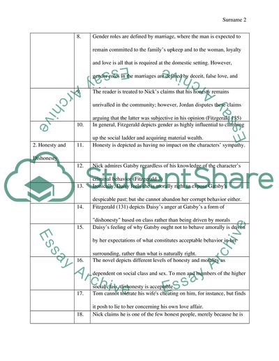 Analysis of the Novels of the Great Gatsby and Winter Dreams