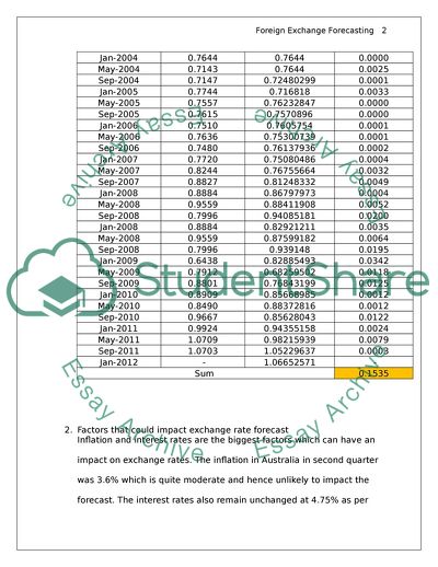 Foreign Exchange Forecasting