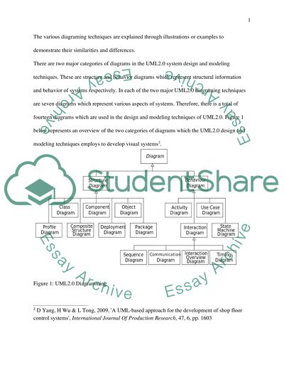 UML-Based Languages for Software Process Modeling