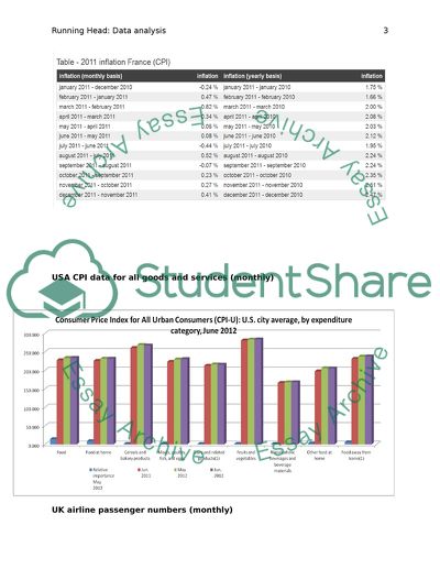 French Consumer Price Index for All Goods and Services