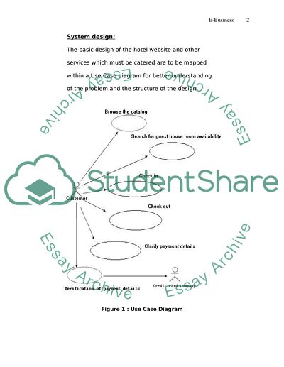 E-Business: System Design, Process Design, and Network Topology