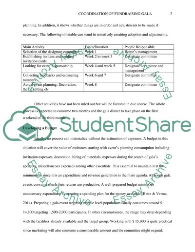 Furnd for Develop Budget