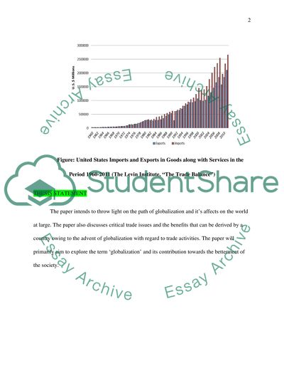 What Is Globalization Critical Issues For International Trade Liberalisation