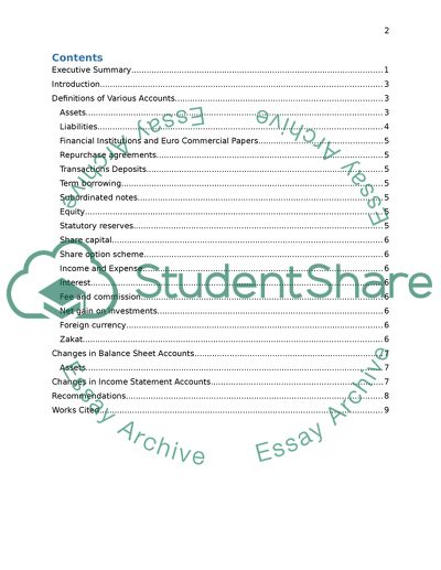 Accounts in the Balance Sheet and Income Statement of the Bank of Abu Dhabi