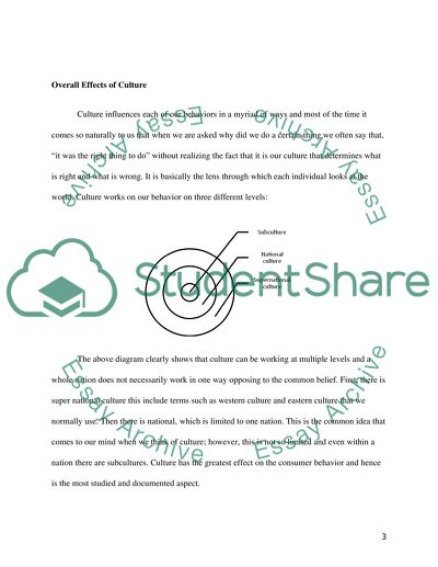 Relationship between Consumer Behaviors and Culture