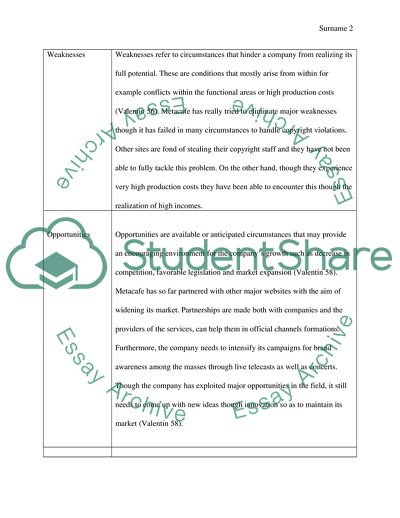 Perform SWOT analysis on Metacafe