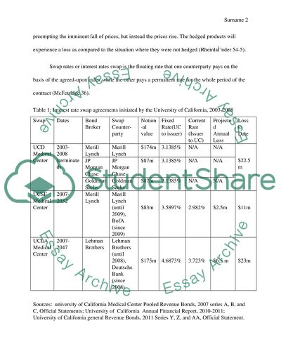 Swap as a Financial Concept