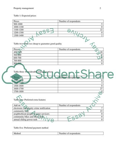 property management essay