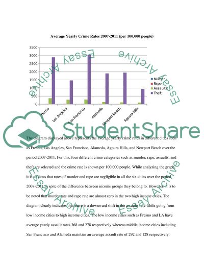 Is there a correlation between crime rate and the average household income in a community