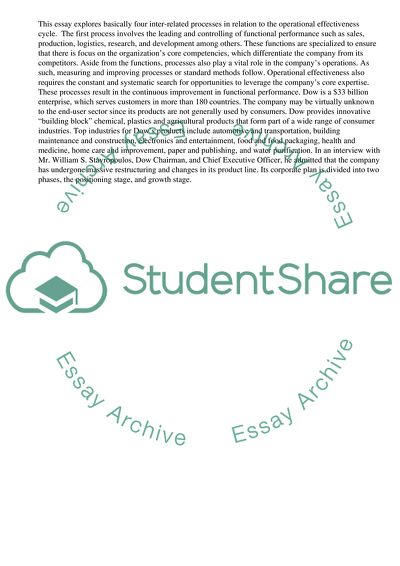 Operational Effectiveness of Dow Chemical Co. (Dow)