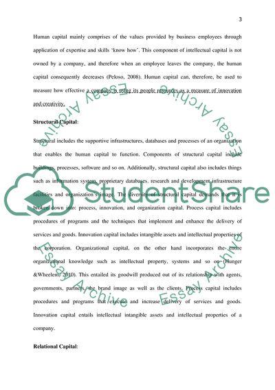 Intellectual Capital of Microsoft Inc