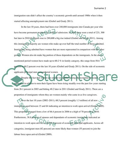 Correlation between GDP per capita and immigration rates in Canada