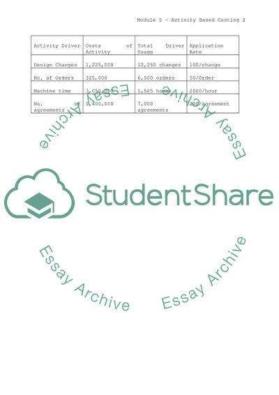 ACC403 Mod 5 Case SLP