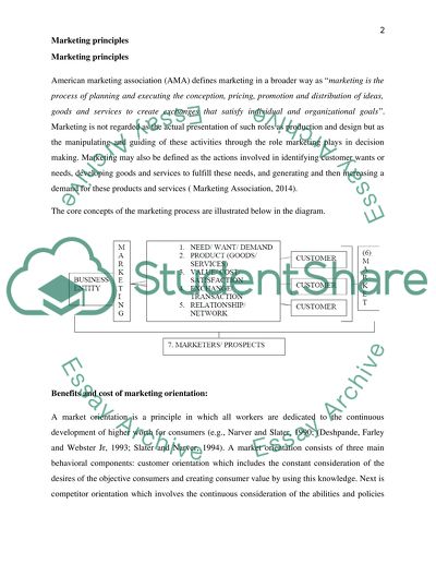 Marketing Action at Morrisons PLC
