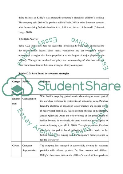 To Build A Strong Brand Within The Fashion Industry