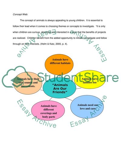 A Developmentally-Appropriate and Integrated Preschool Curriculum on Animals