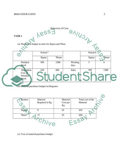 Behaviour of Costs - Cocolat Ltd
